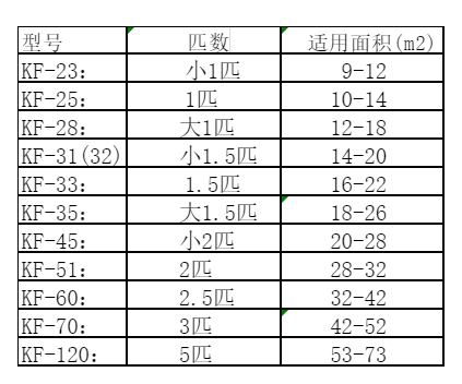 江川空调维修